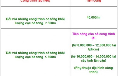 Ép cọc bê tông uy tín giá rẻ tại TPHCM chuyên nhà phố